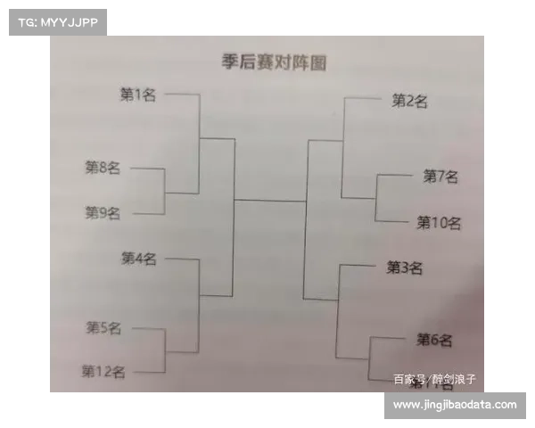 附加赛区争夺白热化，多队紧咬胜场差